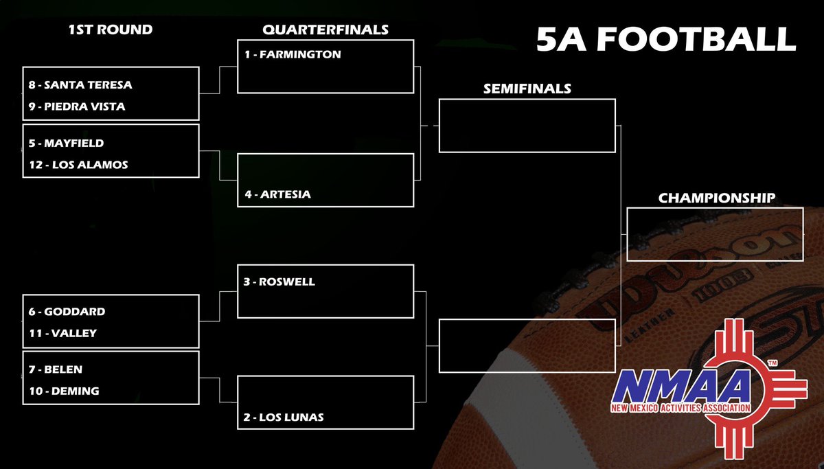 STHS_Football's tweet photo. Hosting 1st round!!!!
Playing Piedra Vista!!!! We will keep everyone updated when the game will be played!!! @STHSWarriors @Gadsden_Sports @GadsdenISD_NM https://t.co/XeaowD45Q6