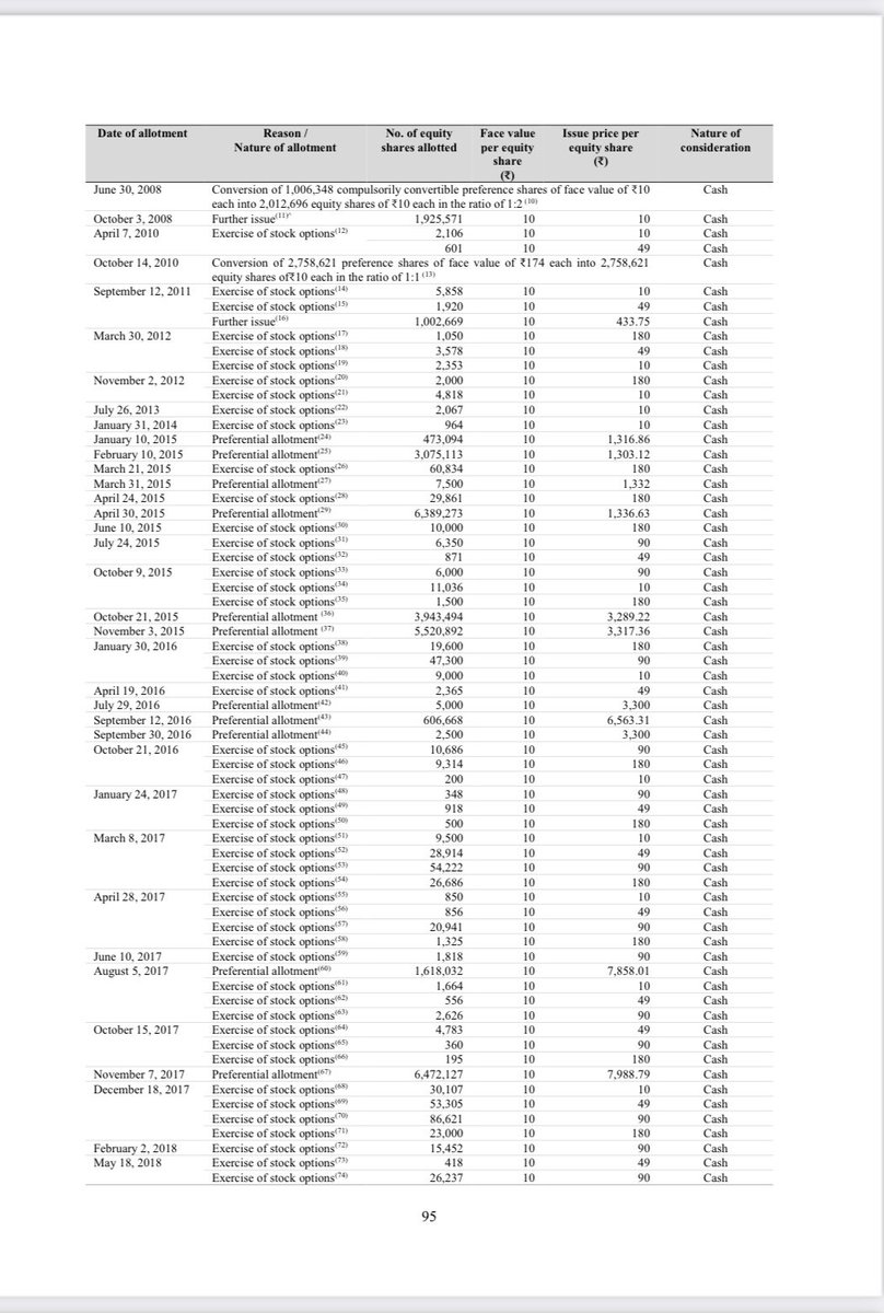 ramesh_dugar's tweet photo. PAYTM,most of the shares were acquired by promoters at 1 Re and are being offered for sale at 2080-2150,who approved such high valuations (same institutions who valued RPOWER) &amp; on what basis,why selling if they are confident, @PMOIndia @kuttrapali26 @BSEIndia @RBI @AnilSinghvi_ https://t.co/TUZ3cXtQTx