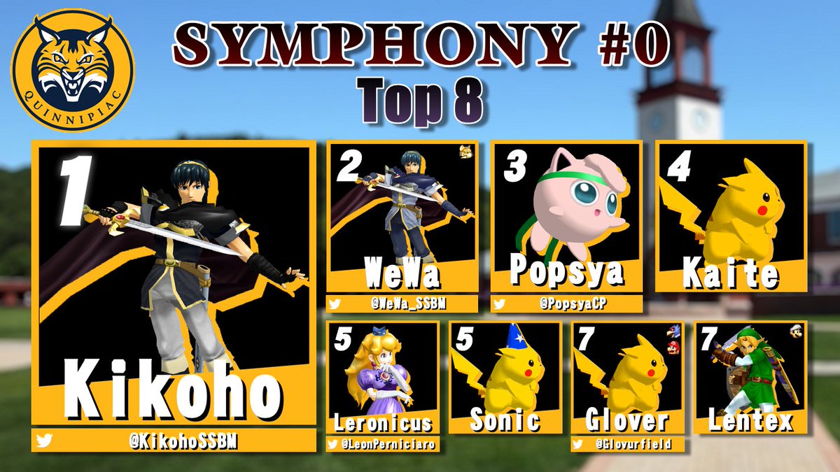 QUGameClub1's tweet photo. Here are the winners of tonight's Smash tournament!! Congratulations to everyone who placed in Symphony #0, and make sure to tune in for more competitions every Saturday in the School of Business! https://t.co/IFTJdQuiuK
