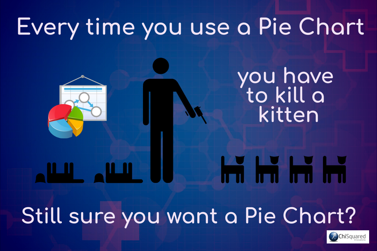 chi2innovations's tweet image. What you&apos;re doing wrong with Pie Charts and how to succeed.

#dataviz #graphsandcharts

bit.ly/3glPMrJ