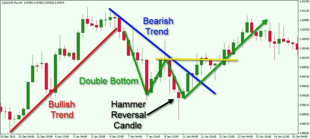 BigBigFella's tweet photo. @Economissive Technical analysis is more accurate 😁 https://t.co/n8XskAkRpR