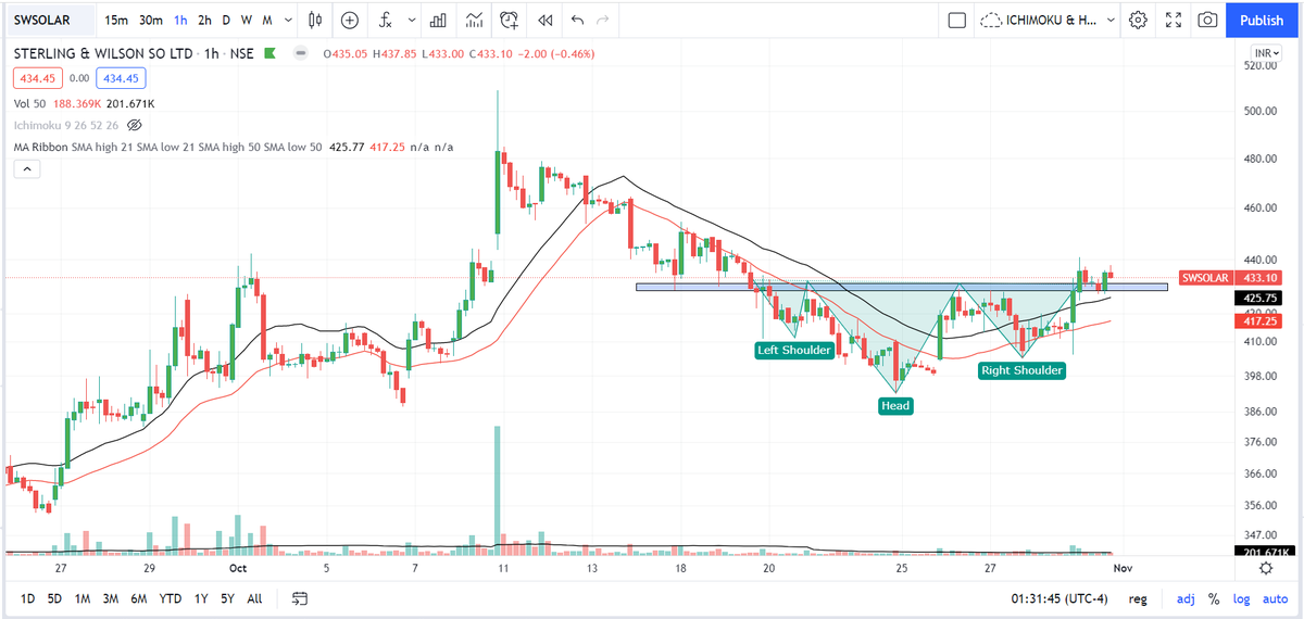 pheonix_trader's tweet image. #PULLBACKSETUP
SWSOLAR