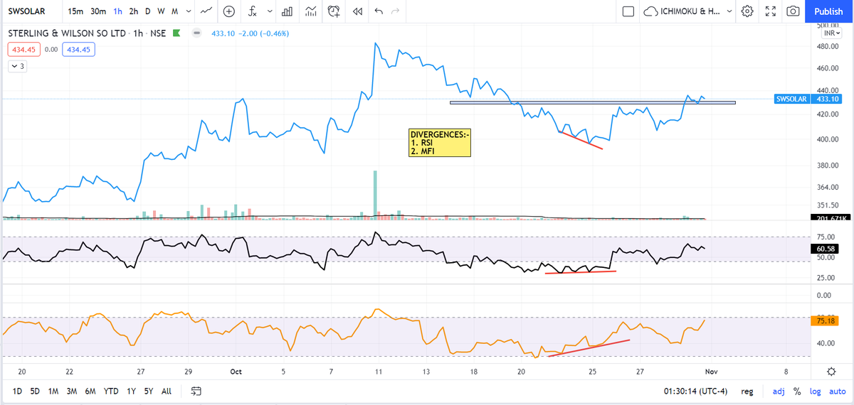 pheonix_trader's tweet image. #PULLBACKSETUP
SWSOLAR