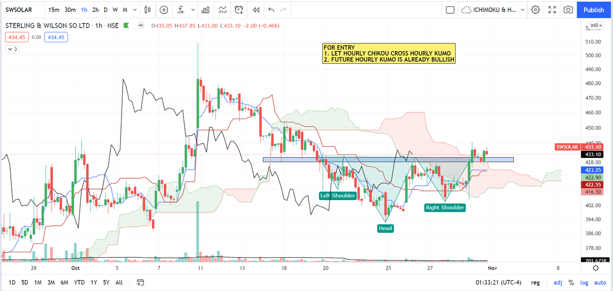 pheonix_trader's tweet image. #PULLBACKSETUP
SWSOLAR