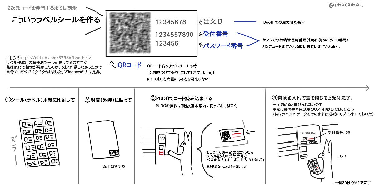 匿名配送（あんしんboothパック）を自宅からわりとたくさん発送した