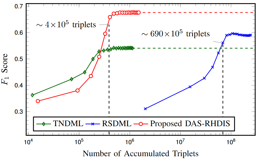 BigEarthBIFOLD's tweet photo. Our new method on how to select #triplets for #metriclearning in the context of #imageretrieval has been recently published at #IEEETGRS.
Paper: https://t.co/2YBbTD7GHF
Code: https://t.co/NtlLC0Lalw https://t.co/uK86MXNxBS