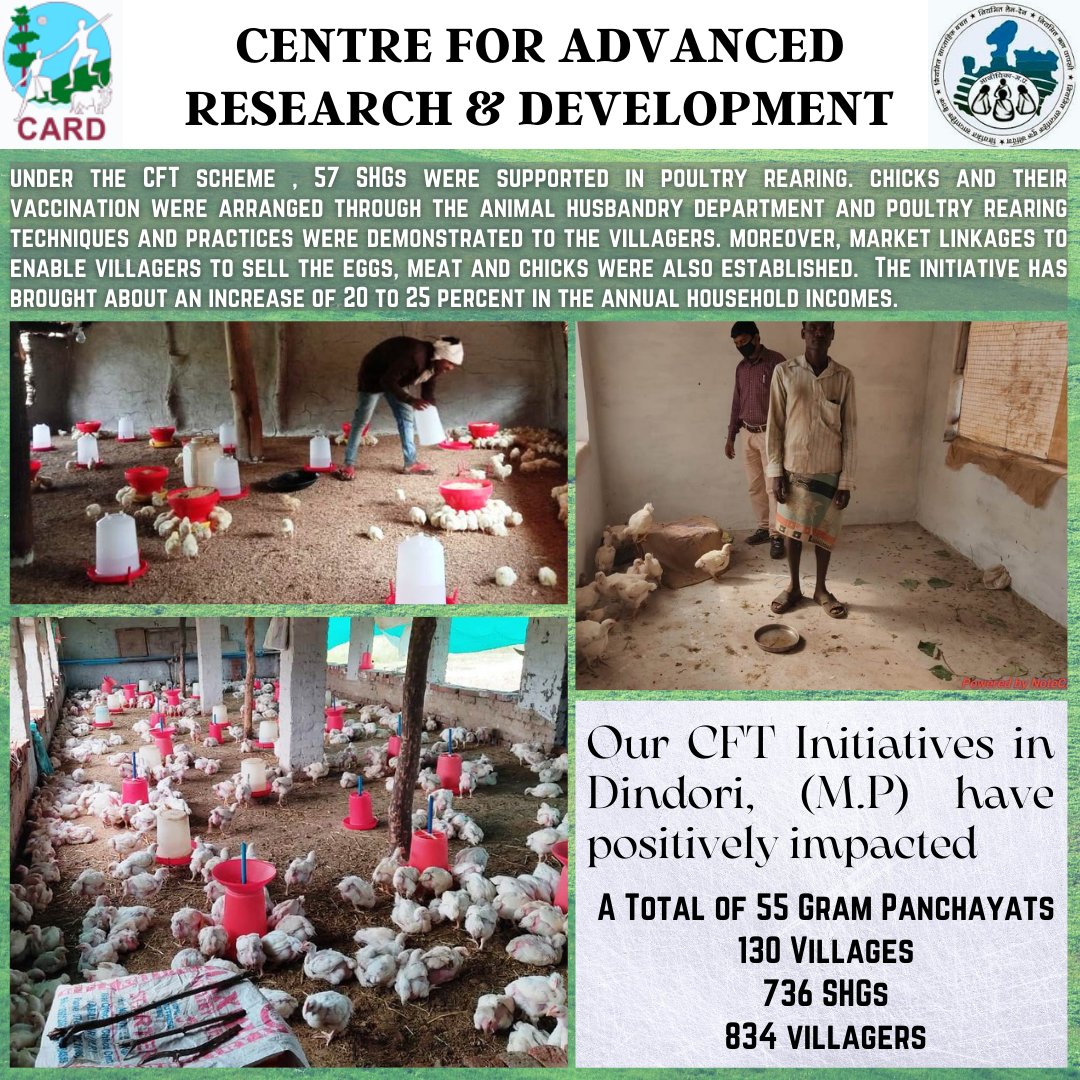 india_card's tweet photo. Through CFT- Cluster Facilitation Team initiative, we are ensuring that villagers get employment of at least 100 days under the #mgnregs and #GOMP development funds are utilized diligently for #rural development @horticulturemp @NIRDPR_India @DAY_NRLM @MoRD_GOI @minprdd #SDG1 https://t.co/1Ebj0qV5rU