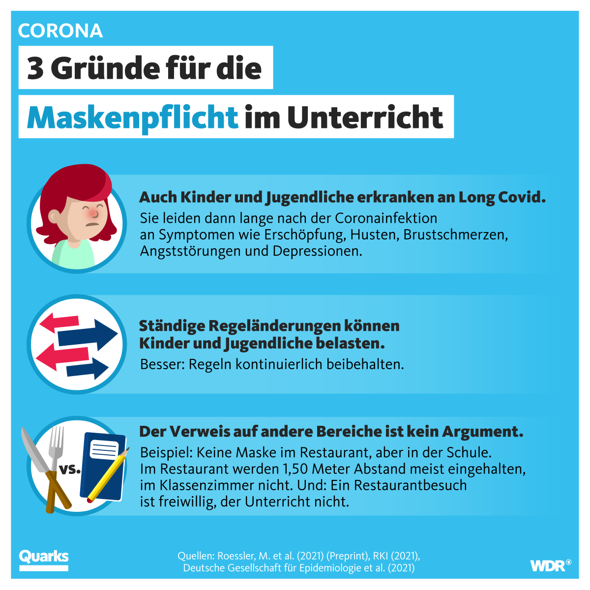 In NRW gilt ab Dienstag: Am Platz müssen Schüler:innen im Unterricht keine Maske mehr tragen. Eigentlich spricht aber einiges für die Maskenpflicht im Klassenzimmer.