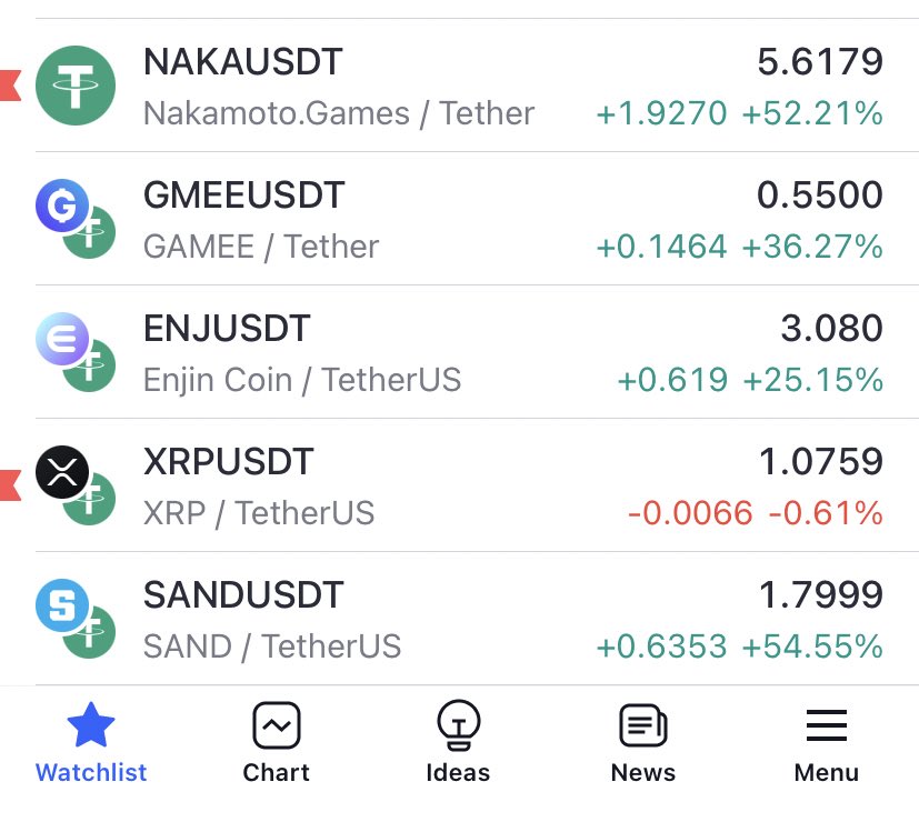 ThatCryptoBunny's tweet photo. Gaming tokens all blowing up🔥. This is what this season is about. Games and NFTs. Don’t miss out on them. 

Also, kindly ignore the $XRP there. 😇

#Crypto #NFT #NFTs #altcoins #gaming #XRP https://t.co/m8XgWXSjHy