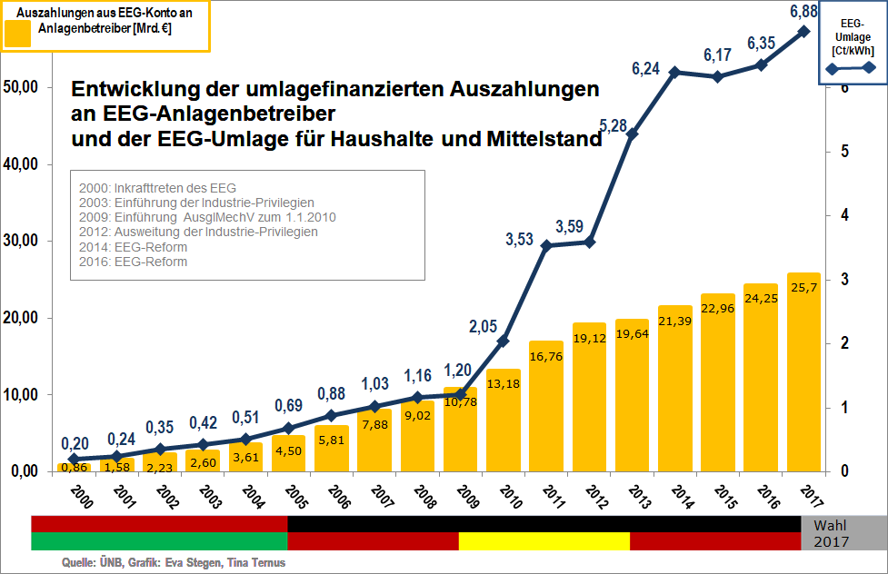 SebastianWetz's tweet photo. @gehirn1974 @heuteshow Woran liegt das nur???! https://t.co/mTH9uQVXwu