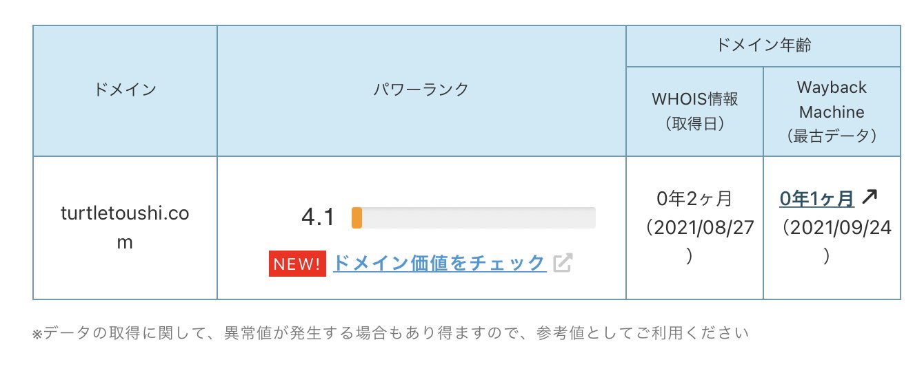 Image for the Tweet beginning: アヲちゃんのところにあった自分でできる被リンクゲットの登録したらドメインパワーホントにアップした😆

実施前0→実施後4.1

#にほんブログ村
#人気ブログランキング
#ブログサークル
#HTML名刺
#Pinterest
#みんなのブログランキング
#ブログ相談ドットコム
#blogus
#ブログ仲間.com  