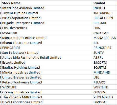SanjRaghuvanshi's tweet photo. #Raghumantra Classes
Simple Scanning Technique from free software
Have a look at following stocks.
Do you like their charts??
If yes, then RT this tweet. You'll get this scanner from me in your DM
#stockstobuy #SELECTIONPROJECT #Nifty https://t.co/SWaNNrOJPU