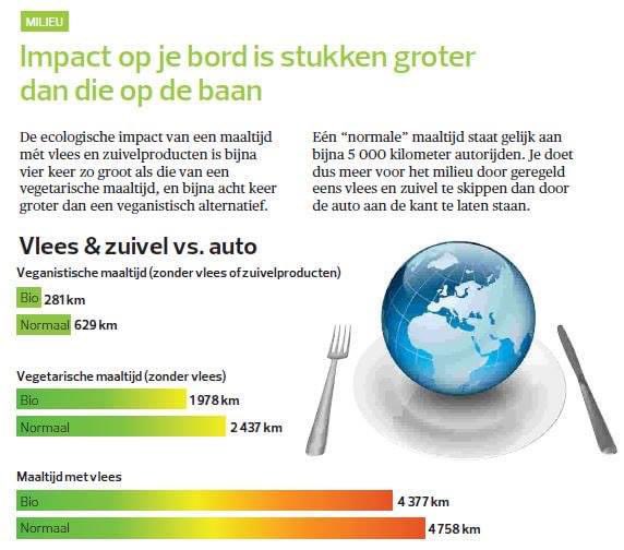 Test Aankoop: de ecologische impact van een maaltijd met vlees en zuivel is 8x groter dan een vegan alternatief!
tryvegan.be 🍀