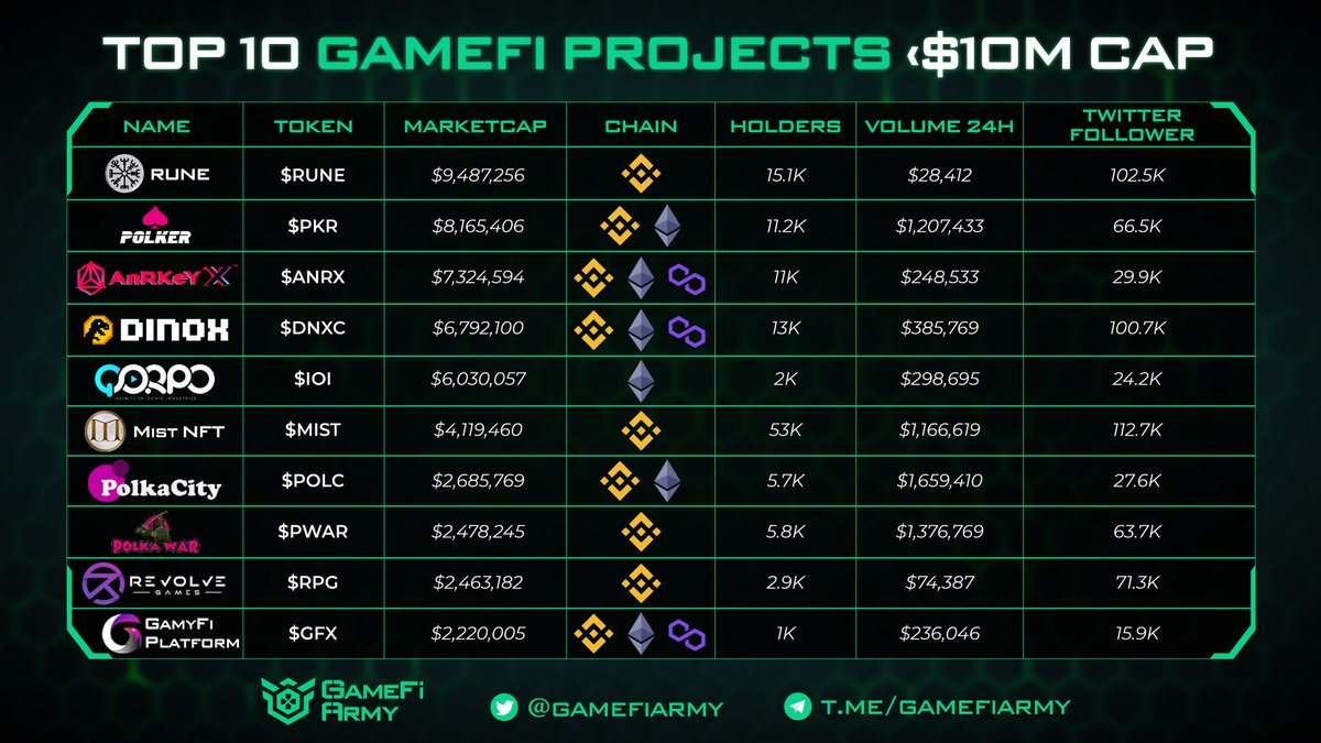 Gamefi Army tweet media