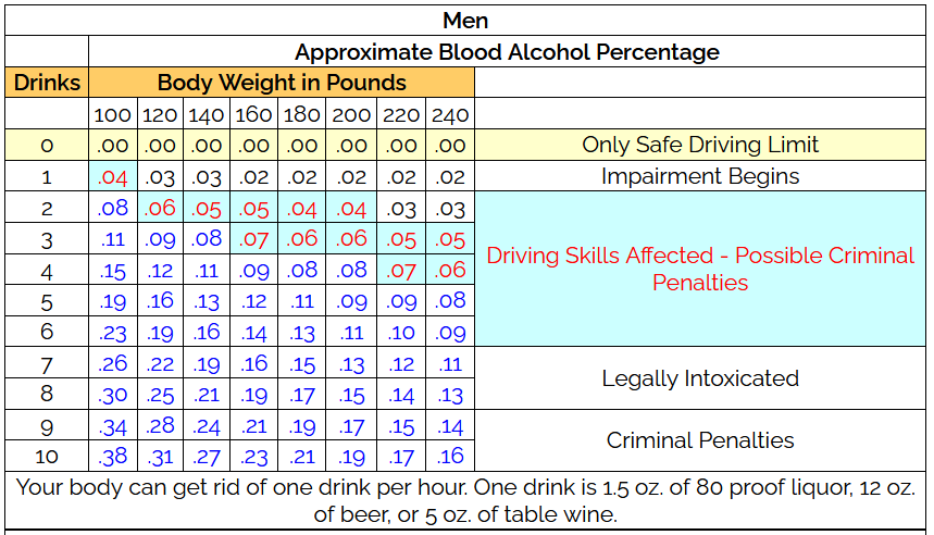RandaltsRandal's tweet photo. Trying to work out how many drinks a man of #SackDimTim's weight would have to consume to blow .131?
He thought he was OK to drive?
An error of judgement?
Sure!
#auspol https://t.co/Dyz28rL6aQ