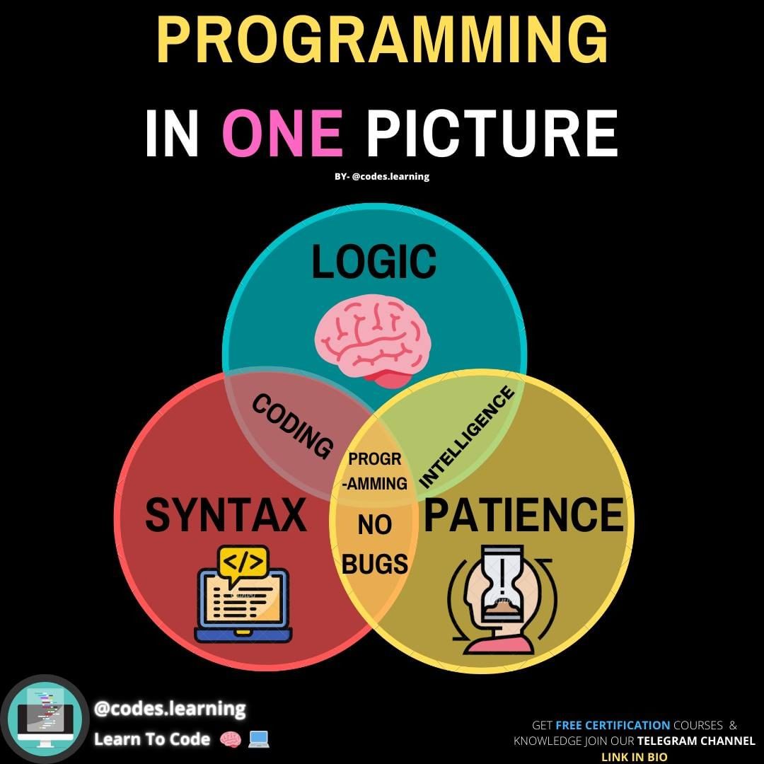 MDAlaminAlami13's tweet photo. Logic, Syntax, and Patience are the main three elements of Programming💻🧠
.
.
.
.
#developer #development #coder #coding #computer #internet #java #javascript #python #html #webdevelopment #website #programming #programmer #linux #windows #google #microsoft #learn #free https://t.co/cnUyibrPHk