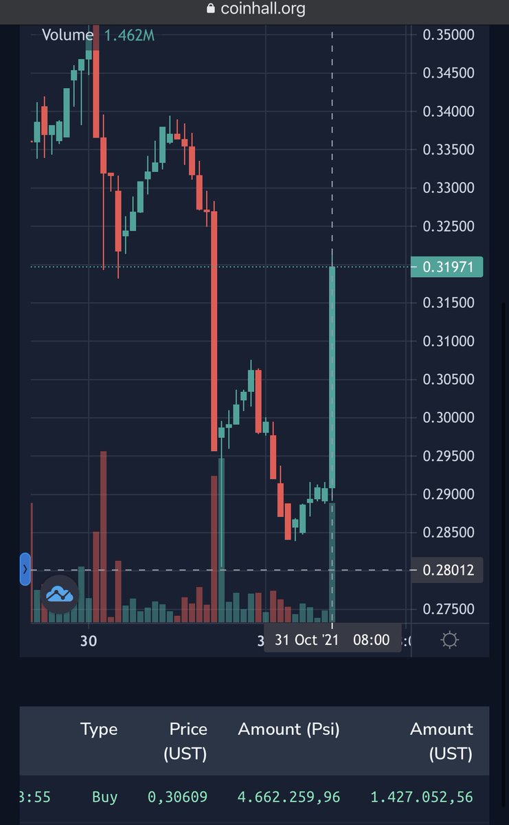 DannyMonacoo's tweet photo. $PSI 👀 https://t.co/5dKyMOfHN7