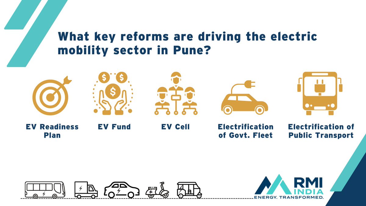 rmi_india's tweet photo. #WorldCitiesDay | #Pune is committed to transforming its #urbanmobility landscape with the accelerated adoption of #electricvehicles. Learn how Pune is embarking on its #greentransport journey.
cc: @PMCPune @mohol_murlidhar https://t.co/L24VbI7VHR