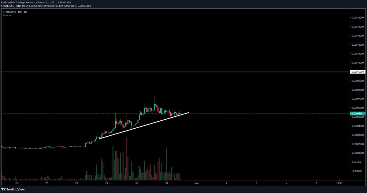 $STARL literally last chance to get in before it gets rid of another 0🚀🚀🚀