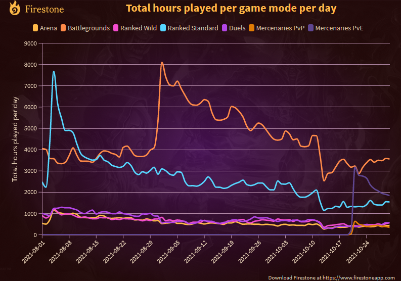 Firestone HS on Twitter "Followup on https//t.co/eN6yJueIs7 which