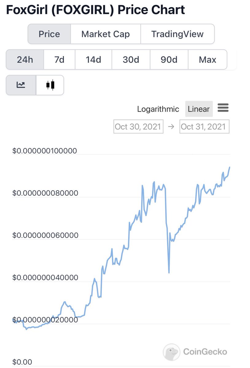 CraftKingsmc's tweet photo. Foxgirl is on 🔥🔥🔥!
🚀🚀🚀

#crypto https://t.co/xEM4ucJ6mp