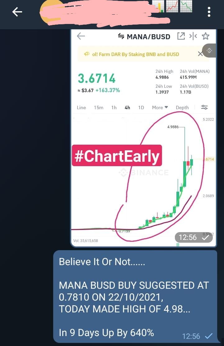 ChartEarly's tweet photo. Believe It Or Not?

MANA BUY SUGGESTED AT 0.7810 ON 22/10/2021,
TODAY MADE HIGH OF 4.98.

In 9 Days Up By 640%

#Mana
#BTC #bitcoin #BNB #ada #SXP #ETH #doge #Crypto #cryptocurrency #cryptotrading #binance #BinanceSmartChain #CoinMarketCap #ElonMusk #DeFi #altcoin #KuCoin 
#HODL https://t.co/lQyUCNzhq9