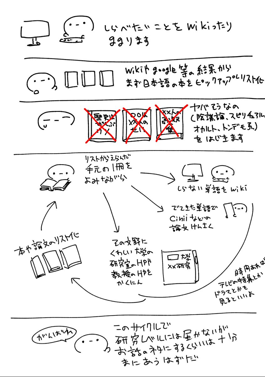 あまりにも「〇〇についておすすめの本がありませんか?」をきくため、資料の集め方をまとめました。
お話のネタ程度ならこれで十分ことたりるはずです。 
