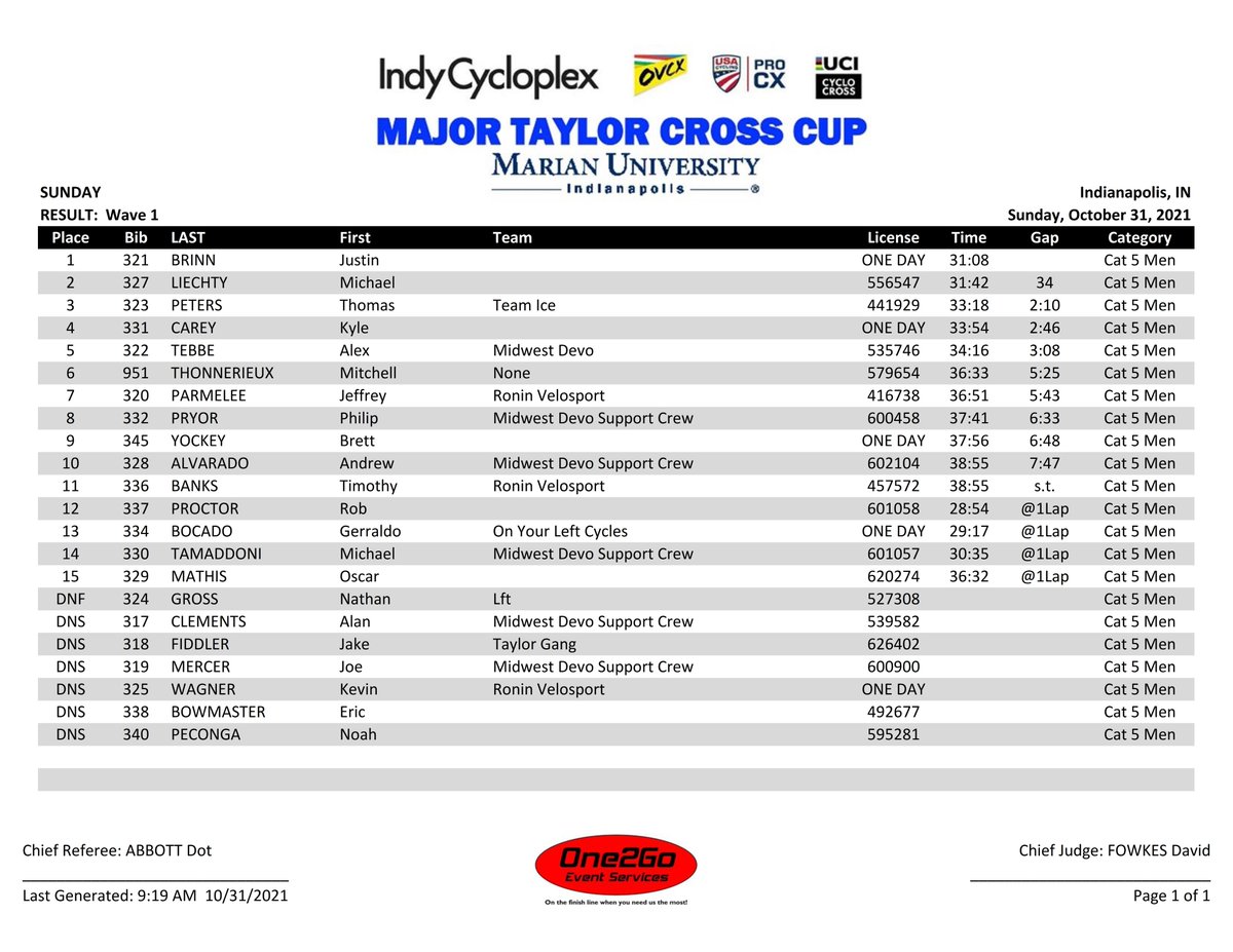 One2Go_Results tweet media
