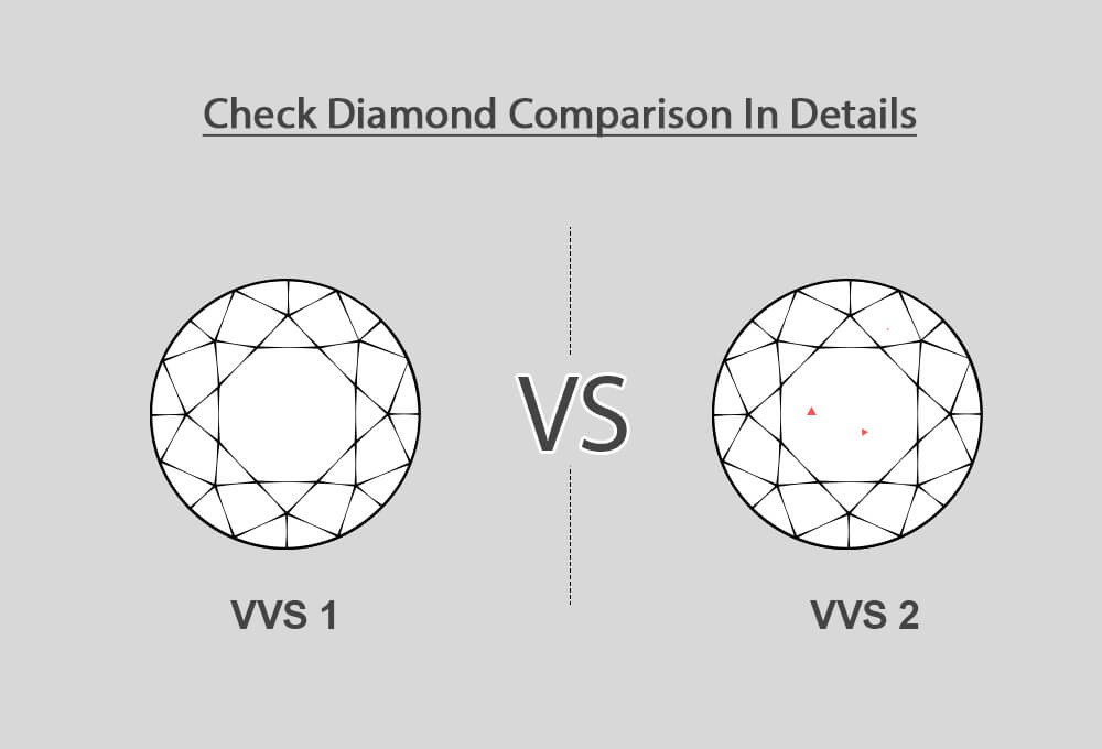 finegrown's tweet image. This is because VVS1 diamonds contain fewer flaws than VVS2 diamonds.

Read the full article: VVS1 vs VVS2: Check Diamond Comparison in Details
▸ lttr.ai/nbjE

#ecofriendlydiamond #diamondinfo #finegrowndiamonds #vvs #labgrowndiamond #bestcut #LabGrownDiamonds