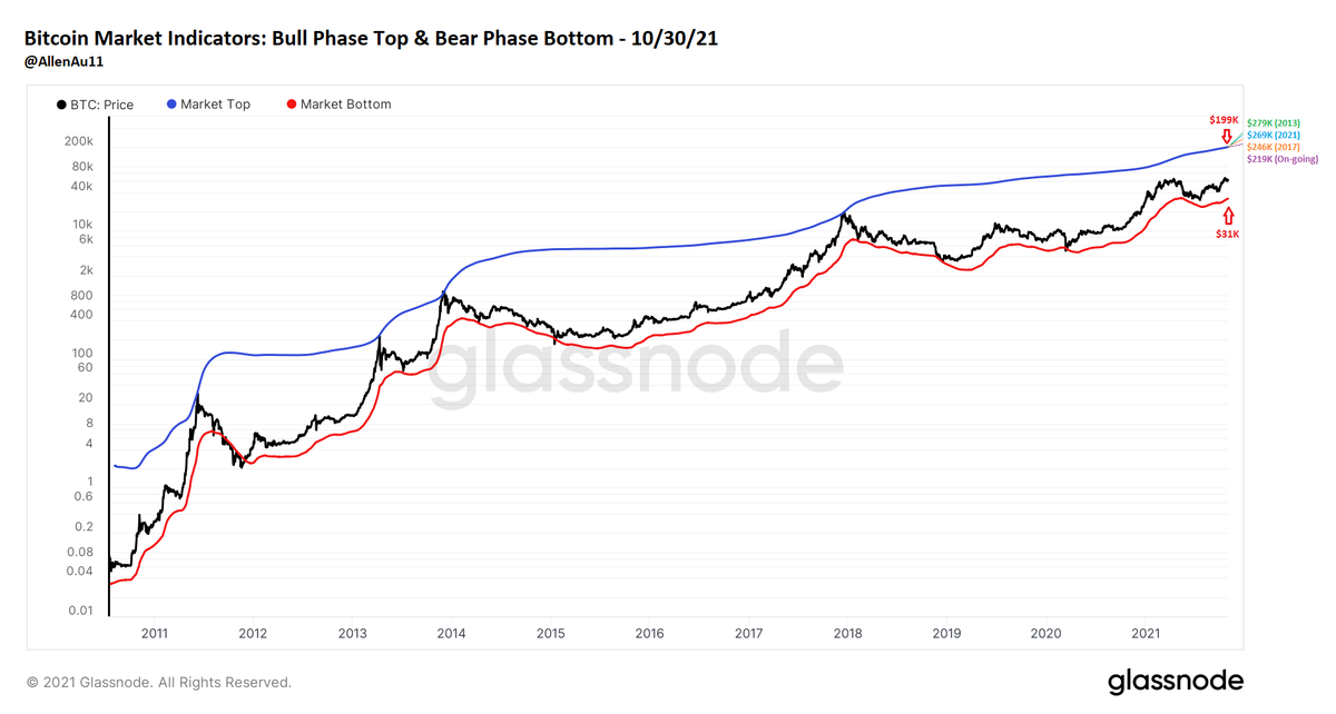 Allen Au 🧢 tweet media