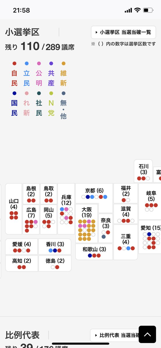 Thus_FT's tweet photo. 日本維新の会、やはり大阪版スコットランド国民党だった。
 早く大阪の分離独立を主張しろ https://t.co/wvEk58DbTz