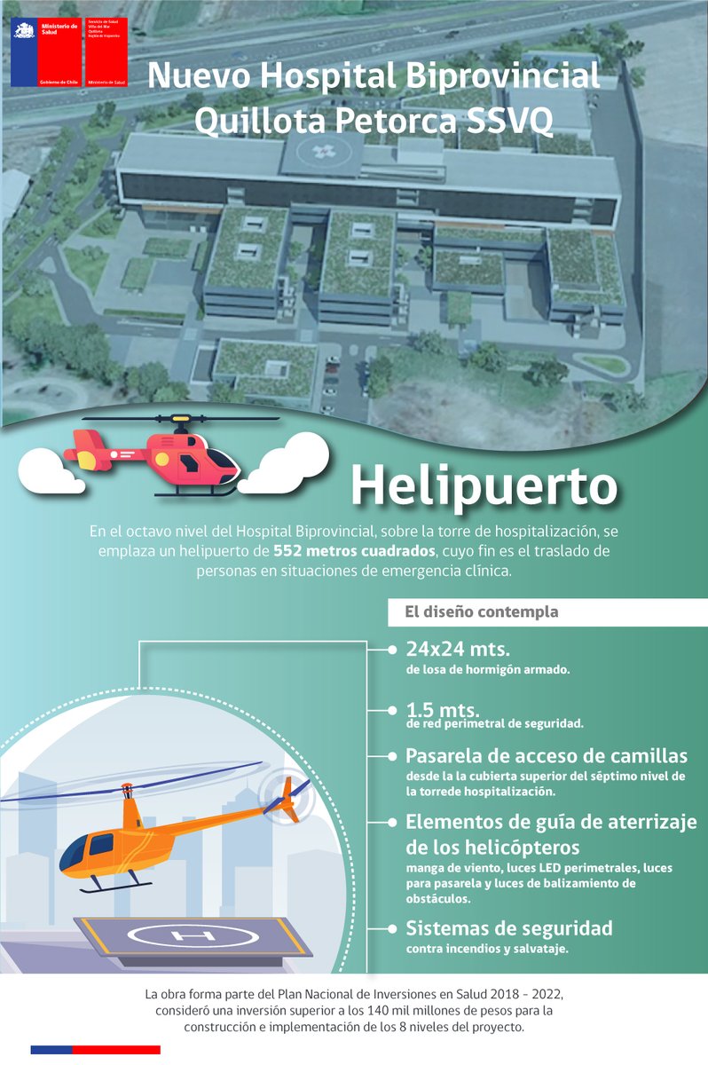 SSVinaQuillota's tweet photo. El Hospital Biprovincial #Quillota #Petorca contará con un helipuerto de 552 metros cuadrados, para el traslado de personas en situaciones de emergencia sanitaria.
#SSVQ #HBQP https://t.co/njgsNkvs3m