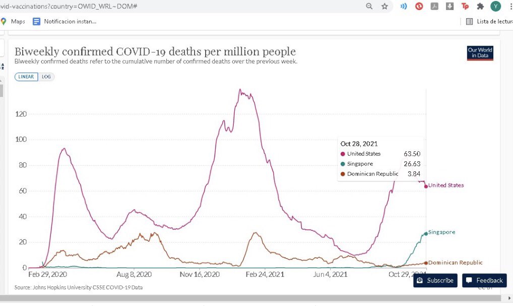 YANSEGURAM's tweet photo. Rebrote de COVID-19 en Singapur país donde más del 83% de la población está vacunado COMPLETAMENTE: las muertes diarias están en aumento, entre 3 y 4 de cada 10 fallecidos están completamente vacunados. https://t.co/Rgr0NUKXbd ... https://t.co/1sfhPjv2JI