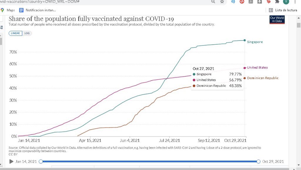 YANSEGURAM's tweet photo. Rebrote de COVID-19 en Singapur país donde más del 83% de la población está vacunado COMPLETAMENTE: las muertes diarias están en aumento, entre 3 y 4 de cada 10 fallecidos están completamente vacunados. https://t.co/Rgr0NUKXbd ... https://t.co/1sfhPjv2JI