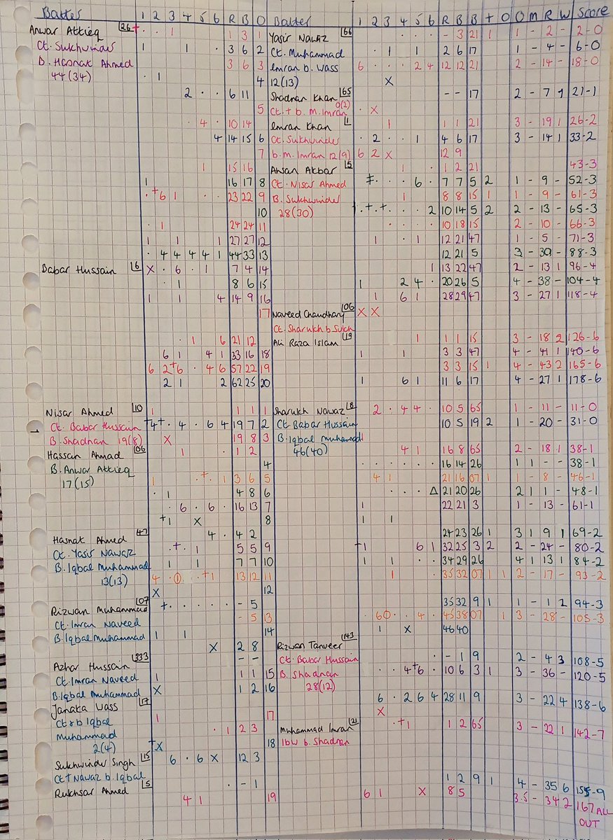 DutchBKate's tweet photo. So.....Brescia took on Jinnah Brescia in the T20 finale of the season. Very exciting finish with Brescia taking the spoils. @FedCricket #linearscoring (just for @LawrieColliver ) https://t.co/lfjS8JxRLo