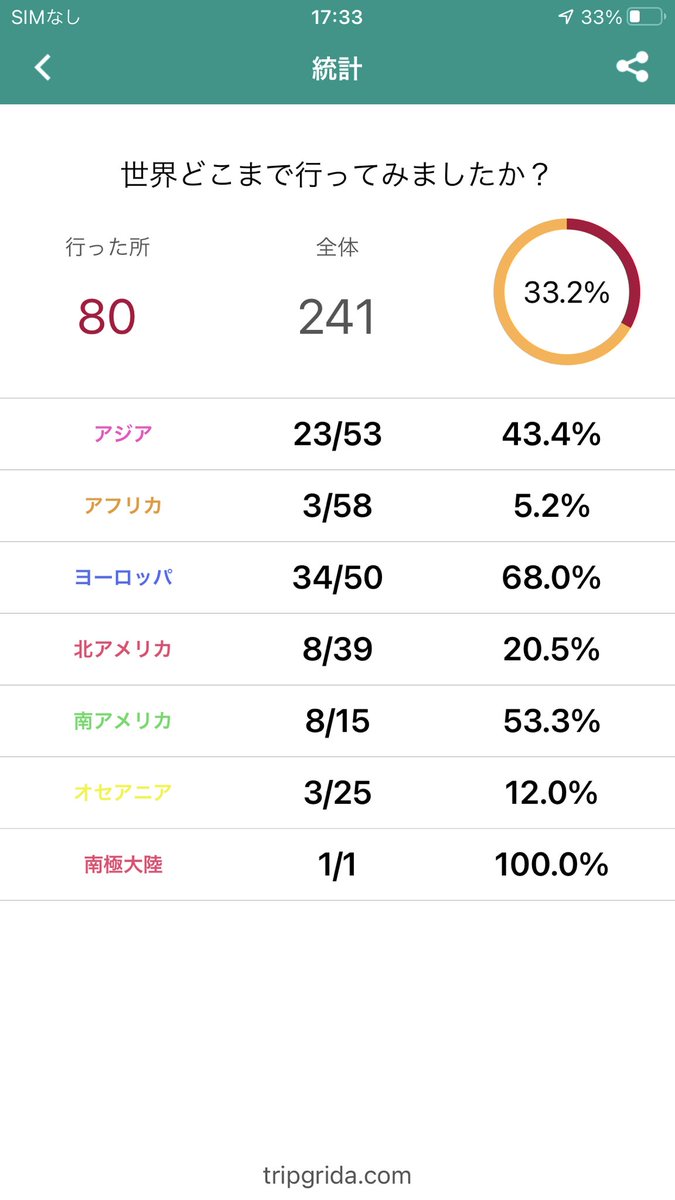poke_yssy's tweet photo. 鬼門のアフリカ久々の追加...+3ヶ国。。。
・レユニオン🇷🇪
・スリランカ🇱🇰
・ラトビア🇱🇻

世界コンプ:80/241ヶ国
#pokemonGo
#PokemonGOfriend
#WorldAbsolCollection
#Absolraid
#世界へ届け https://t.co/l9daEMaf8V
