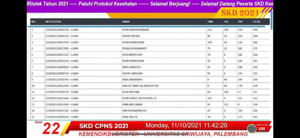 Halip26's tweet photo. Bisa2ja ujian baru berjalan 40 menit sudah ada peserta SKD yg dapat points 448 
.
.
Note: sesi dua dimulai jam 11-13
#BKNsarangMALING https://t.co/er5MubCBBc
