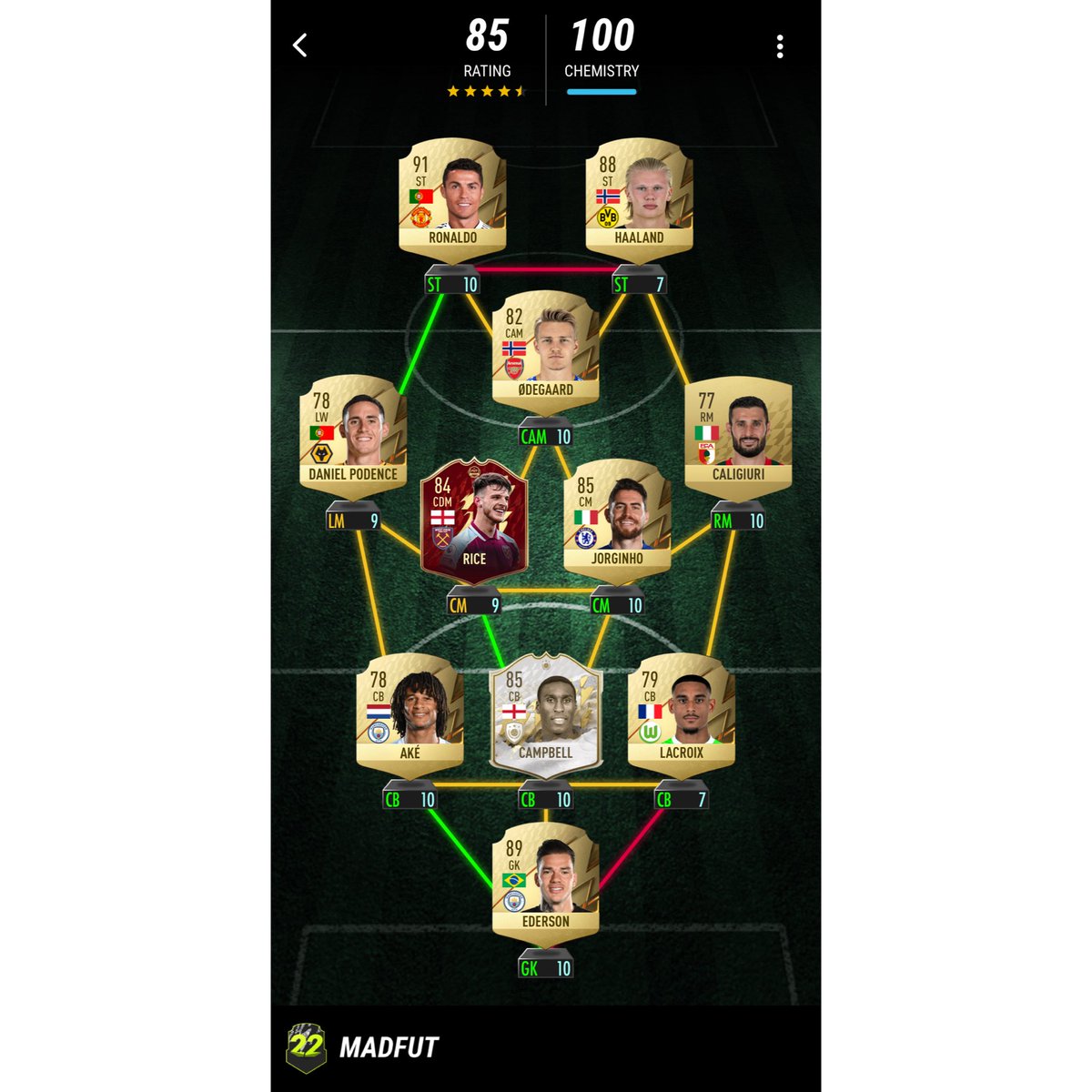 MADFUT 22 team
