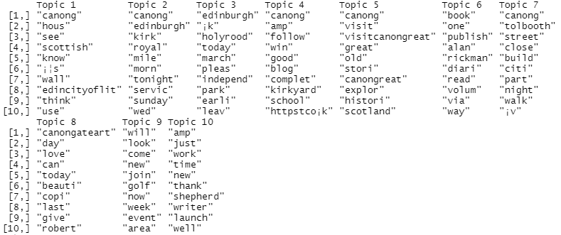 heritagepenguin's tweet photo. After hours of churning data on #RStudio using #topicmodels package, here it comes. Using digital method to understand urban heritage in #DeepCities https://t.co/9s5lRSGtsH