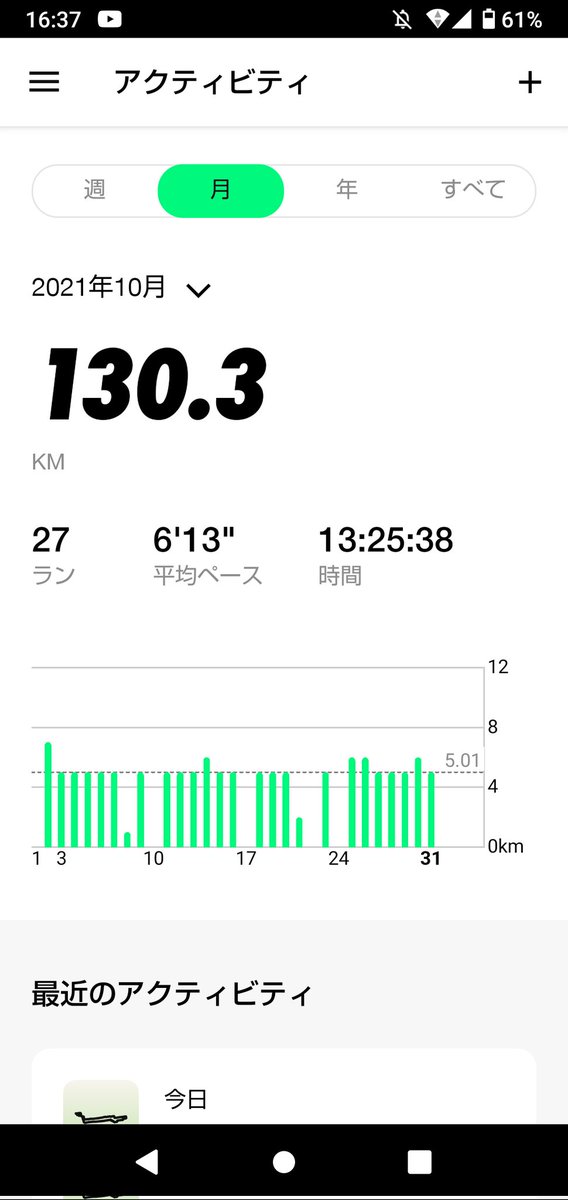uscpa2_0's tweet photo. 今月130キロ越えた！江戸から沼津に行けるぐらい？これを自信に、来期の面接ラッシュを乗りきろう！取り敢えず自信！ https://t.co/9AICiNA1Lg