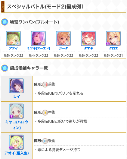 ヤミ Yaiyaikonekone Twitter