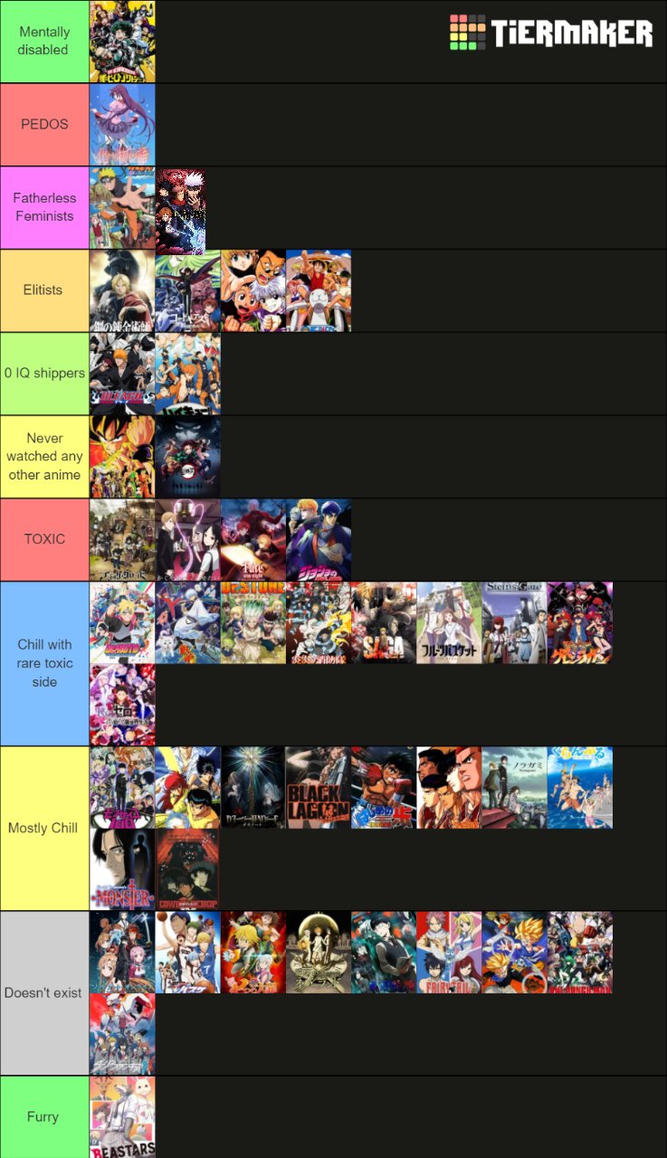 Red ❤️‍🔥 on X: Anime Fanbase Tierlist  / X