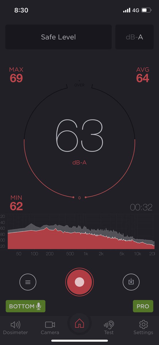 ___Rob_______'s tweet photo. @cityofmelbourne @LordMayorMelb as you can see dB readings taken 5 stories up and about 80m behind the amplifier. So significantly exceeding your guidelines. https://t.co/61is9CnDIm