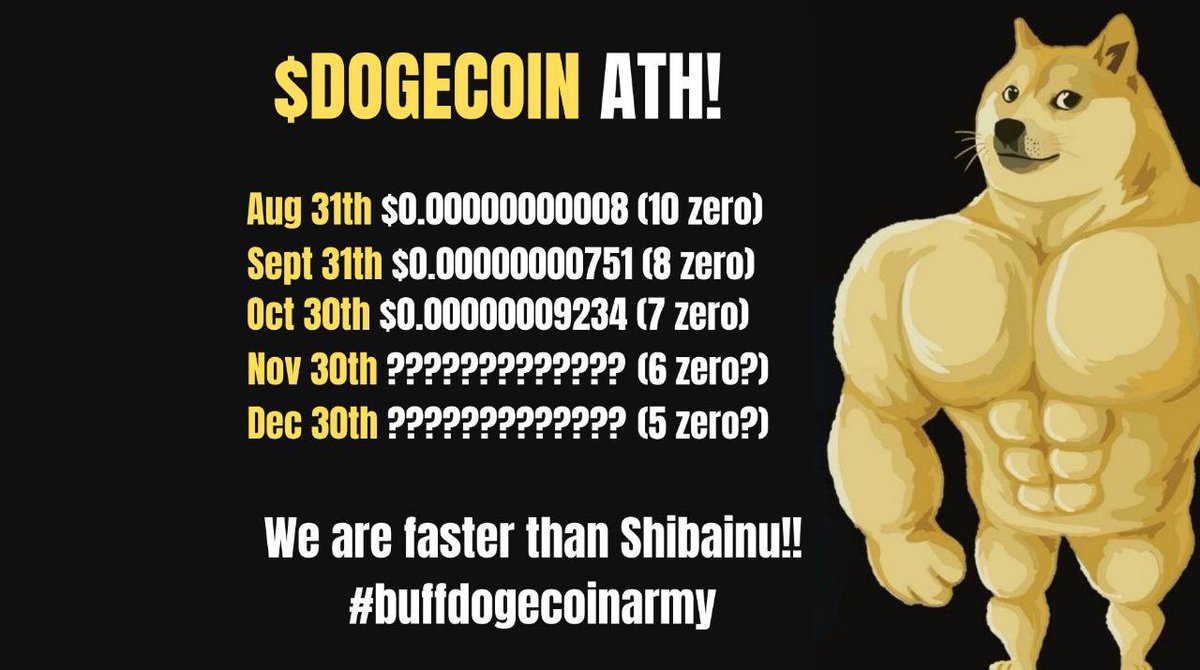 Kojima🍥 (@cryptokojima) on Twitter photo 🎉🎉 <a href="/buffdogecoin/">Buff Doge Coin</a>
#BuffDogeCoin
#buffdogecoinarmy
#cryptocurrecy
#Crypto
#HOTBIT
#Gateio
#Binance 🎉🎉 <a href="/buffdogecoin/">Buff Doge Coin</a>
#BuffDogeCoin
#buffdogecoinarmy
#cryptocurrecy
#Crypto
#HOTBIT
#Gateio
#Binance