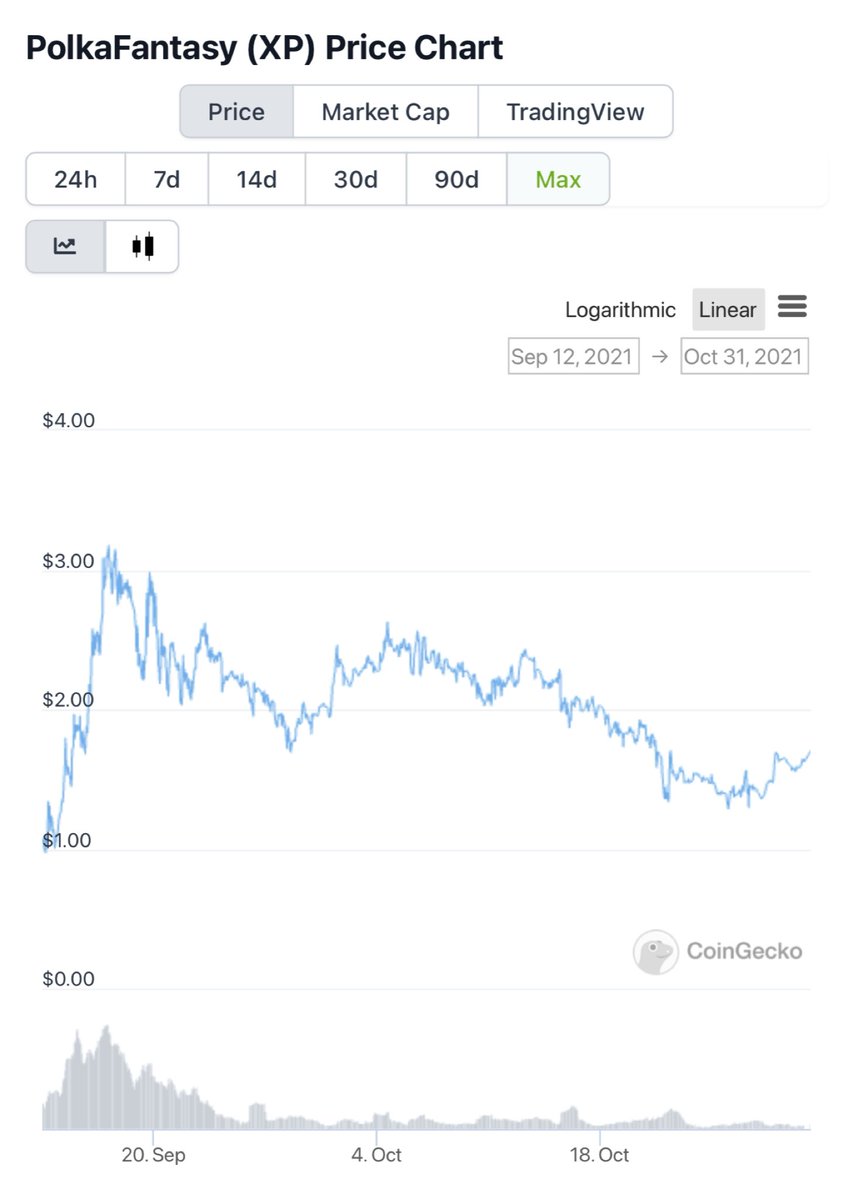CryptoExpert101's tweet photo. Two #Metaverse gaming projects that have NOT pumped are: 

👉@StepHeroNFTs $HERO -RPG Game

Mcap $9m: https://t.co/RQ8upaHlP6

Backers: 
@OKEx 
@CoinMarketCap 
@0xPolygon 
-
-
-
👉@PolkaFantasy $XP -Final Fantasy appeal Game‼️Land Sale Soon‼️

Mcap: $10.3m
https://t.co/BJGk37b9Al https://t.co/LjB73y0fAT