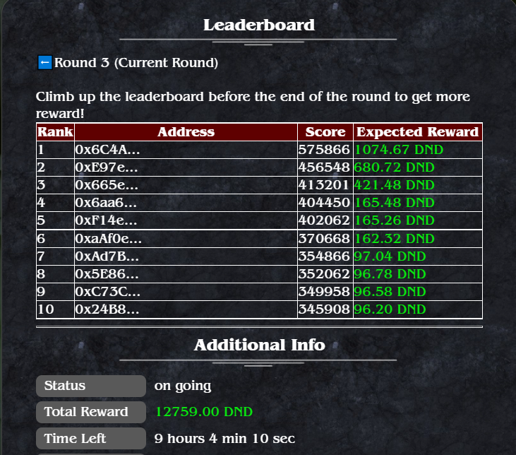 DungeonSwap's tweet photo. [DungeonSwap #P2E V2]
See how much reward are the top performers going to earn🔥! What are you waiting for?

To win the reward:
1. Buy Relics (P2E NFT)
https://t.co/v5NsTbiUMW
2. Enter Ancient Dungeon
https://t.co/L79diycMIK
3. Play to Earn!
#GameFi #MVBIII https://t.co/0uZLlv6jtZ