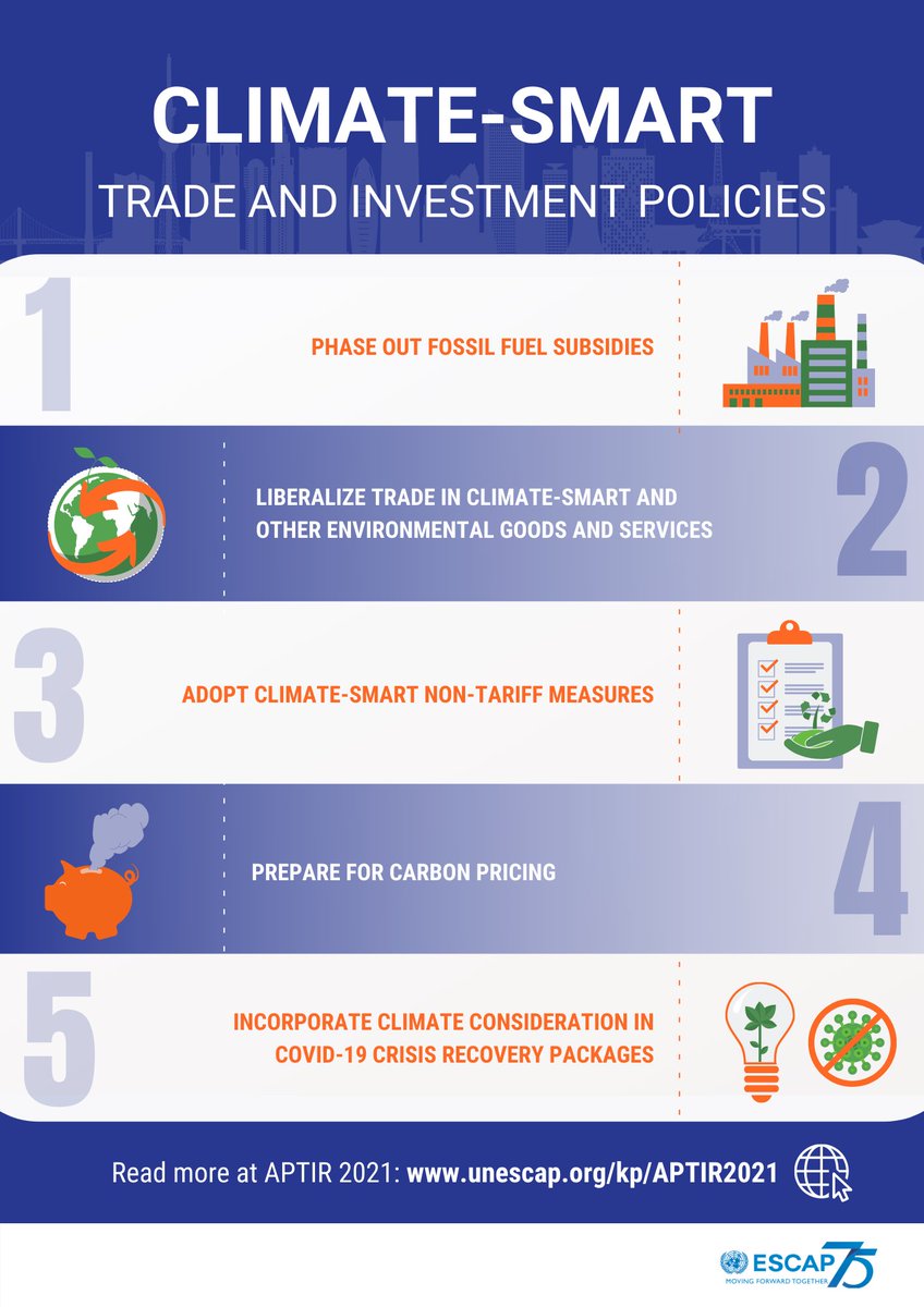 UNESCAP's tweet photo. #AsiaPacific has become the largest emitter of #GHG in absolute terms. But our study finds much room for all economies to make the #TradeAndInvestment more #ClimateSmart.
Read #APTIR: https://t.co/65nzaWCUPV
#COP26 https://t.co/51Gq5gb0H6