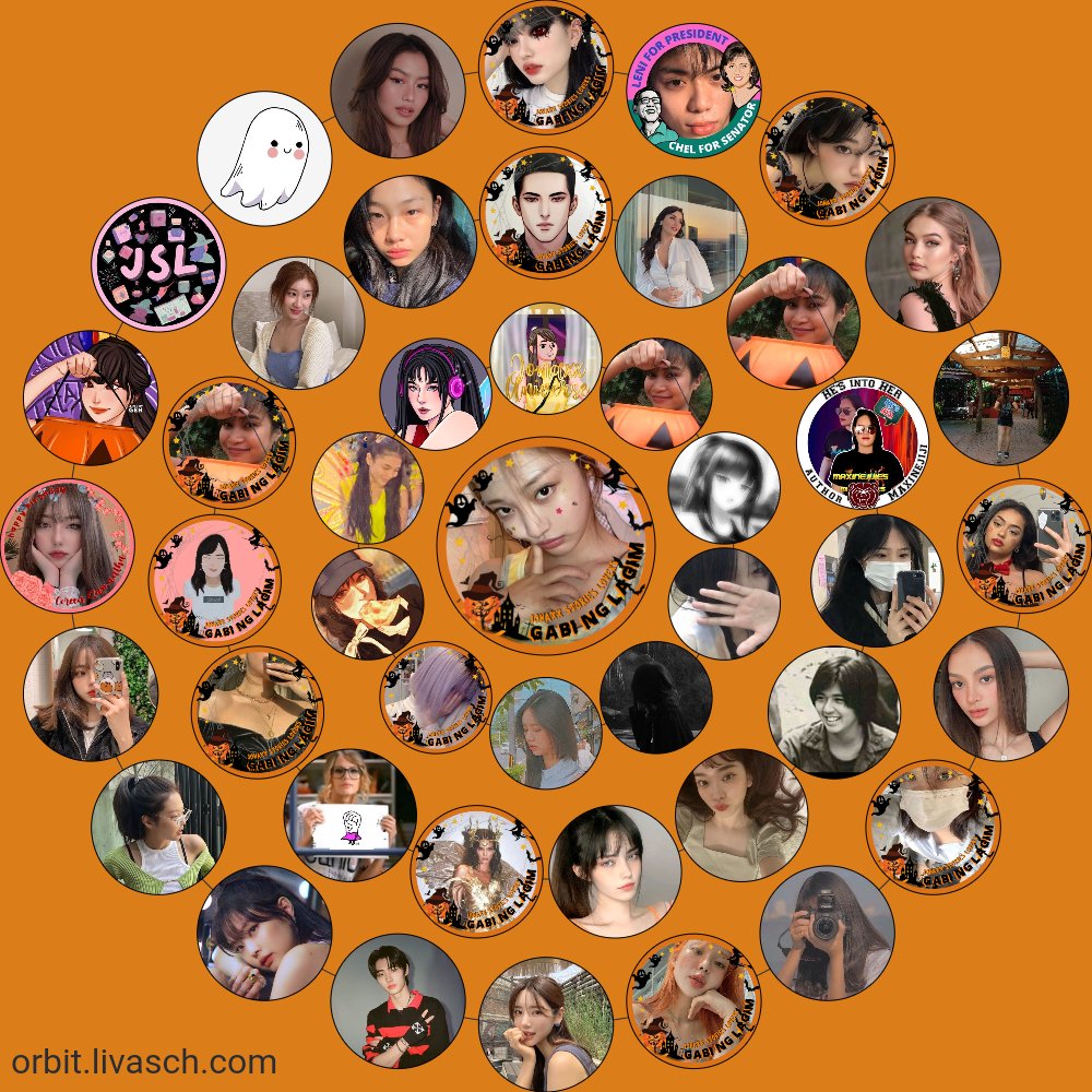 siohmai's tweet photo. My interaction circle ! Thank you for interacting and talking with me, ily !! Happy halloween again and take care! https://t.co/X7wplIKweO
