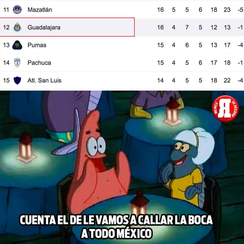 CharlyC01404191's tweet photo. @Chivas Las únicas bocas que estas callando, son las de nosotros. Los aficionados de Chivas! @mmichelleano neta ya no tenemos palabras para poder defender al equipo que tienes hoy en día. Sigue jugando a ser DT en el fifa o en un equipo de barrio. Pero ya largate de chivas! Ten dignidad! https://t.co/fbspSqbIGJ