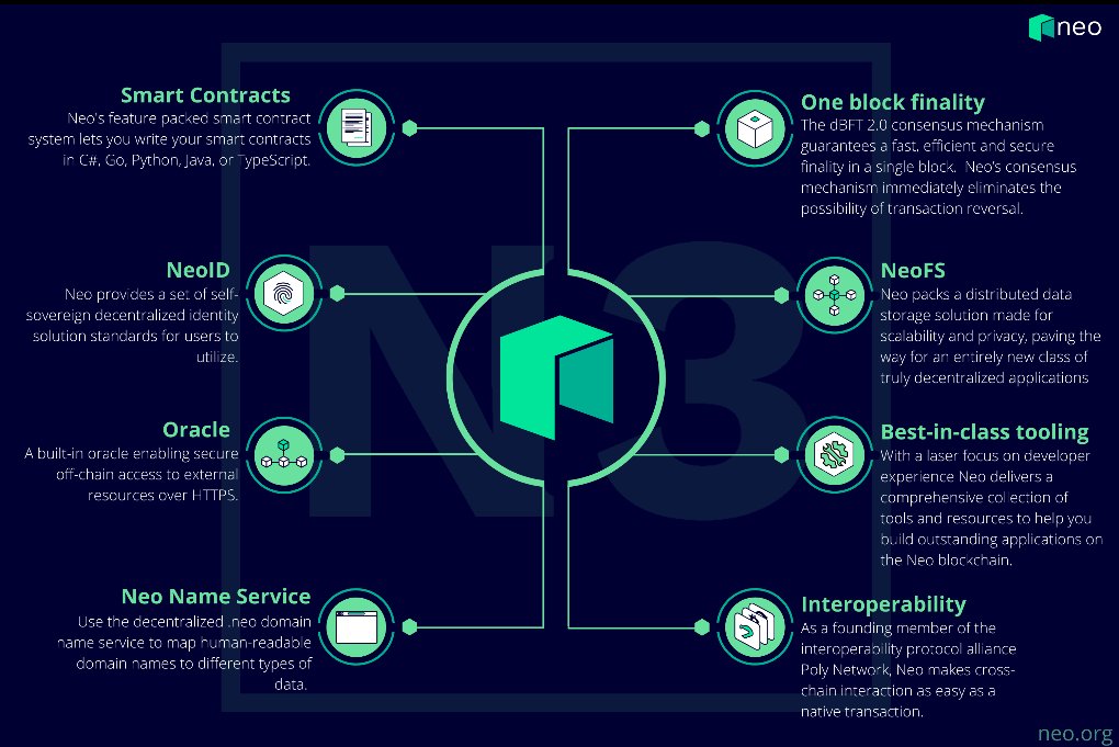 TheJollyHodler's tweet image. Foundation of the metaverse $NEO #N3 #matrixmoney